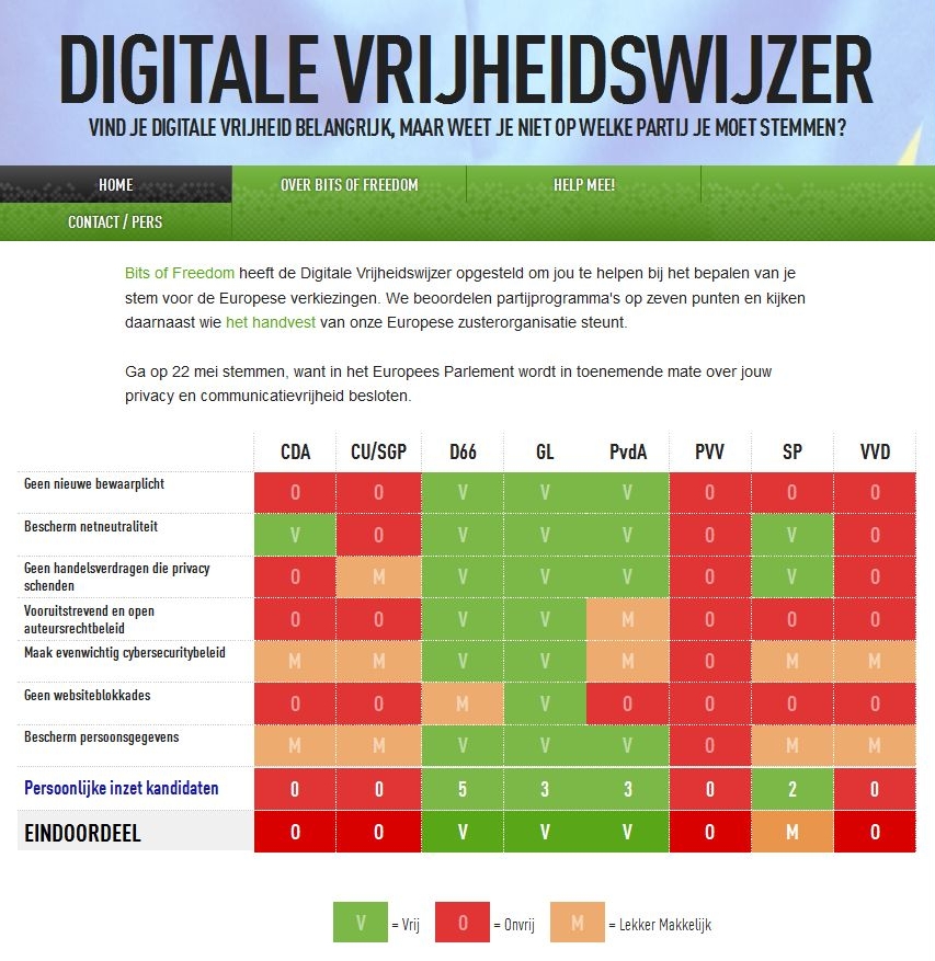 digitale-vrijheid